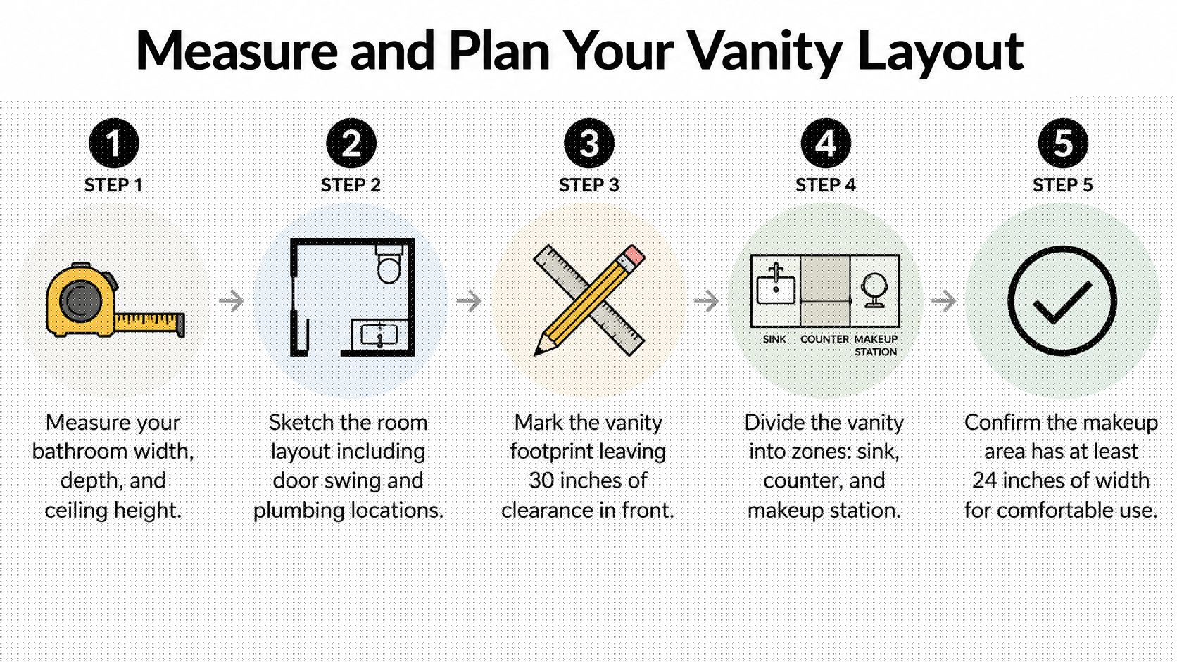 A five-step infographic showing how to measure and plan a bathroom vanity layout with a makeup area.