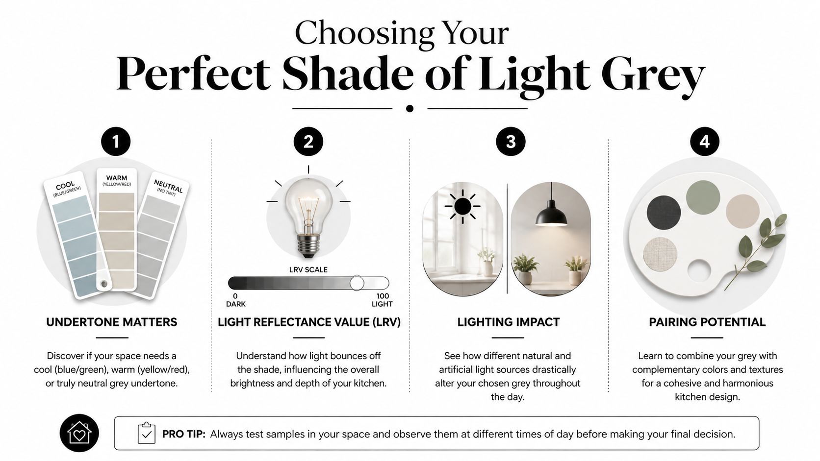 An infographic titled Choosing Your Perfect Shade of Light Grey, outlining four key steps for kitchen design.