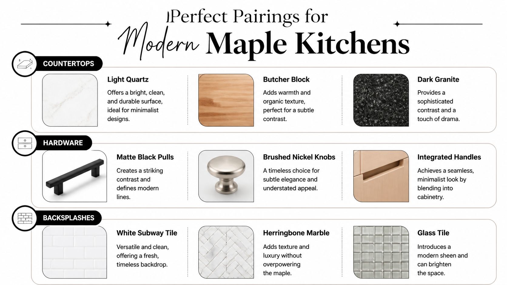 A design infographic showing material pairings for modern maple kitchens including countertops, hardware, and backsplash styles.