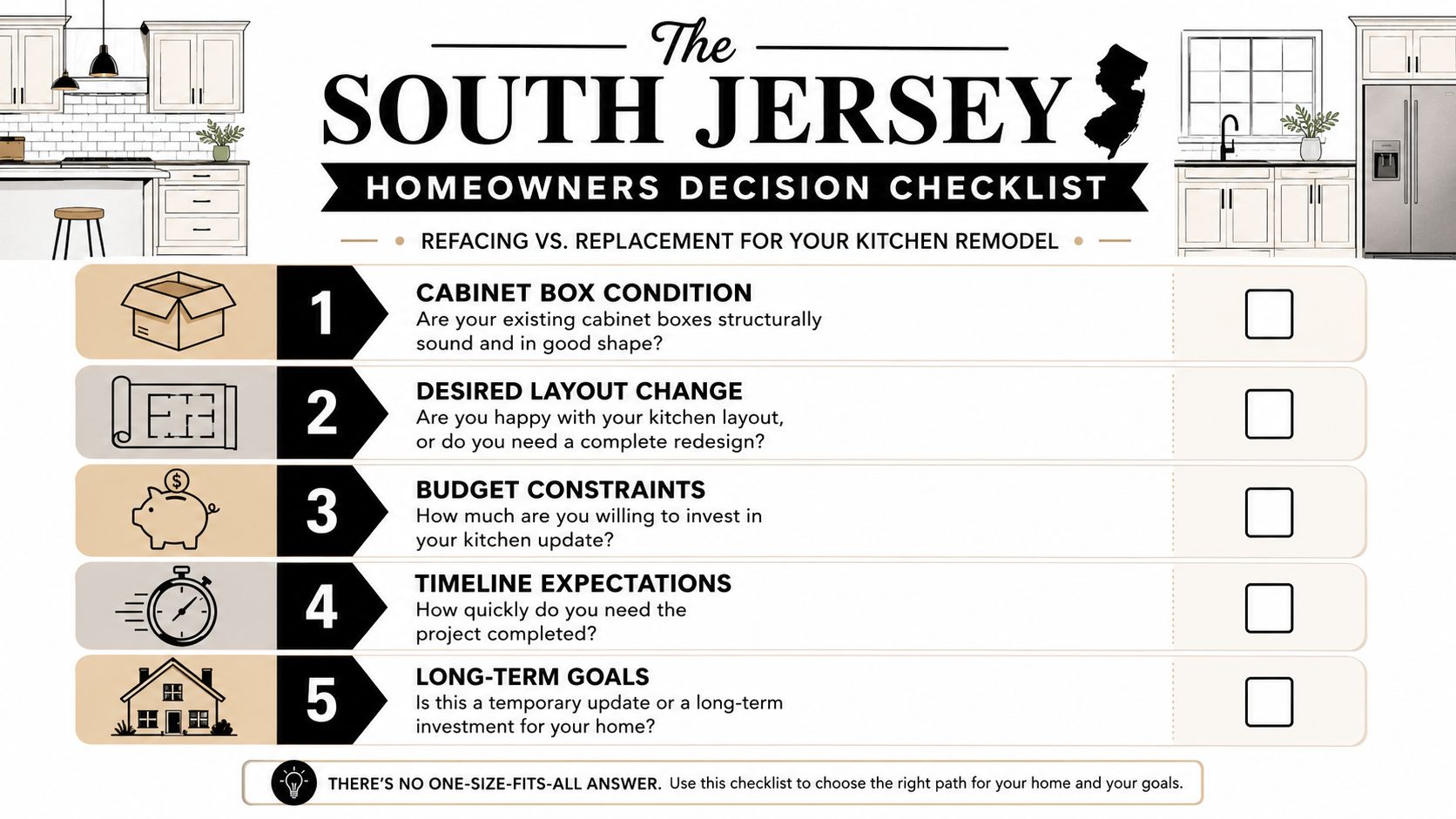 A kitchen remodel checklist for South Jersey homeowners comparing cabinet refacing versus full kitchen replacement options.