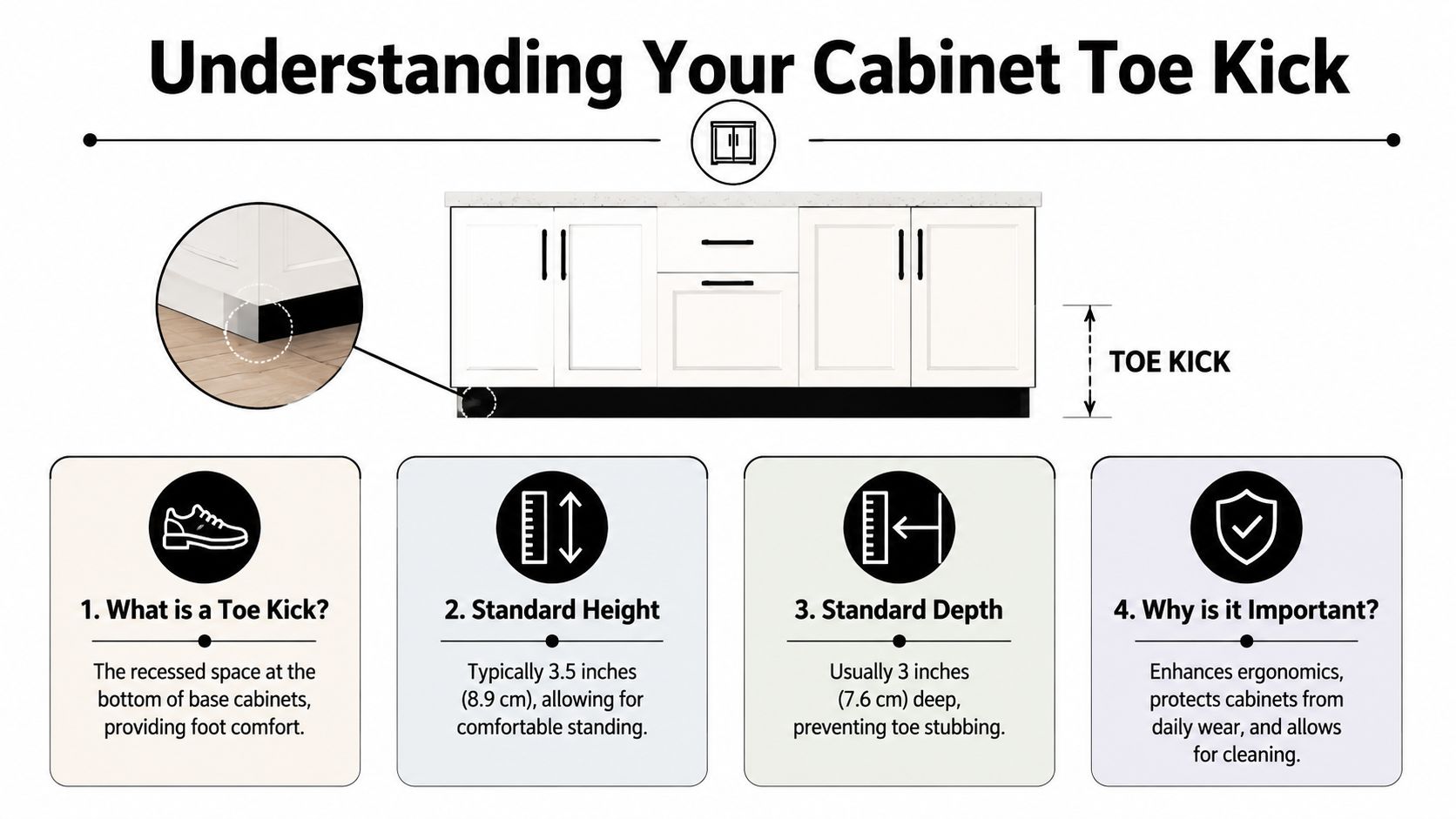 A diagram explaining cabinet toe kick dimensions, height, and depth for comfortable kitchen and bathroom usage.