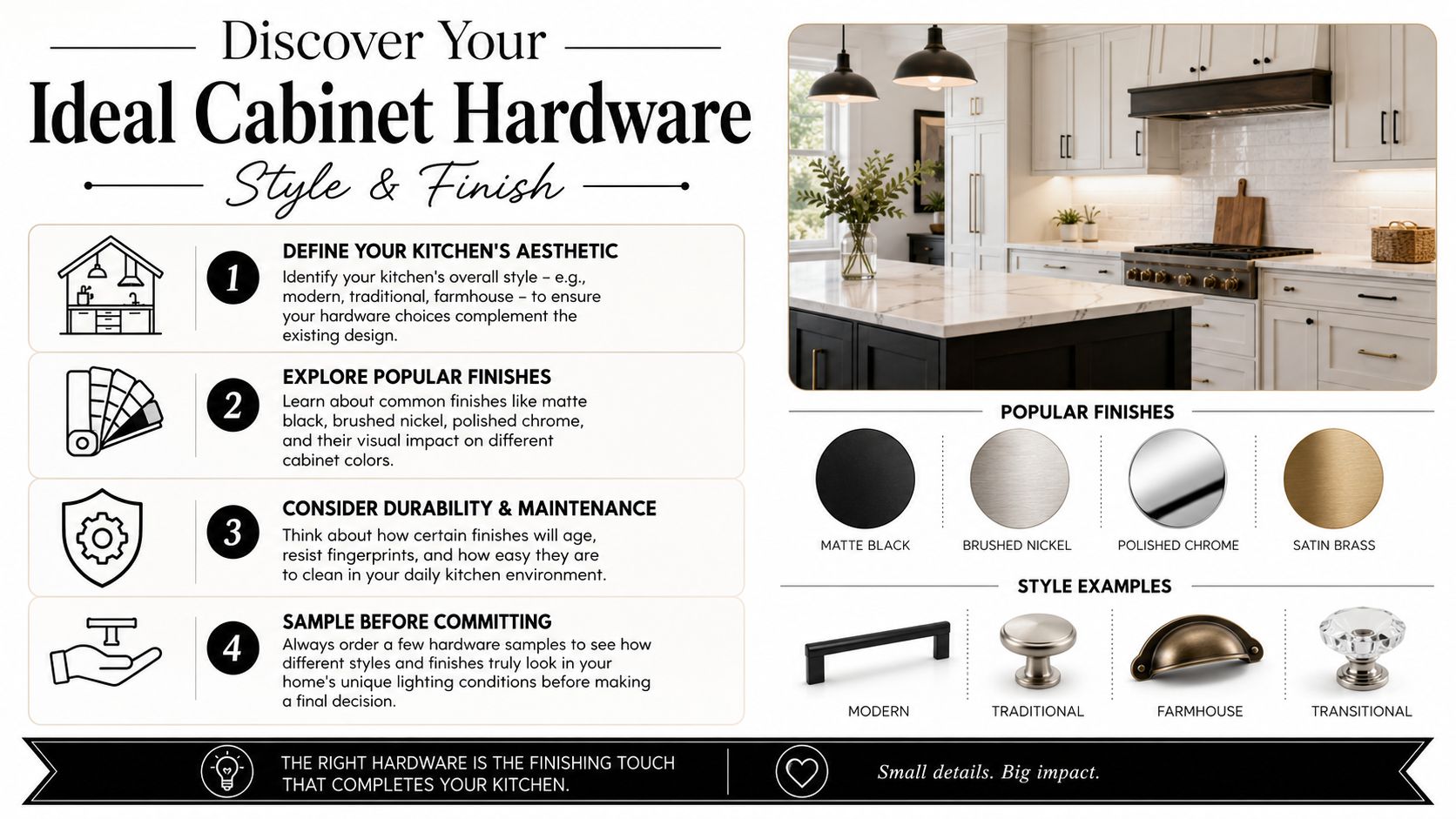An infographic showing four steps to choose cabinet hardware, featuring popular finishes and various handle styles.