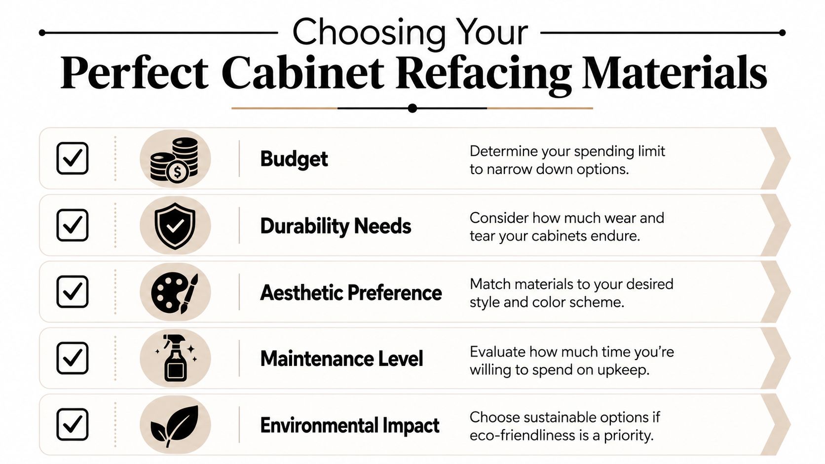 A helpful infographic listing five important factors to consider when selecting materials for cabinet refacing projects.