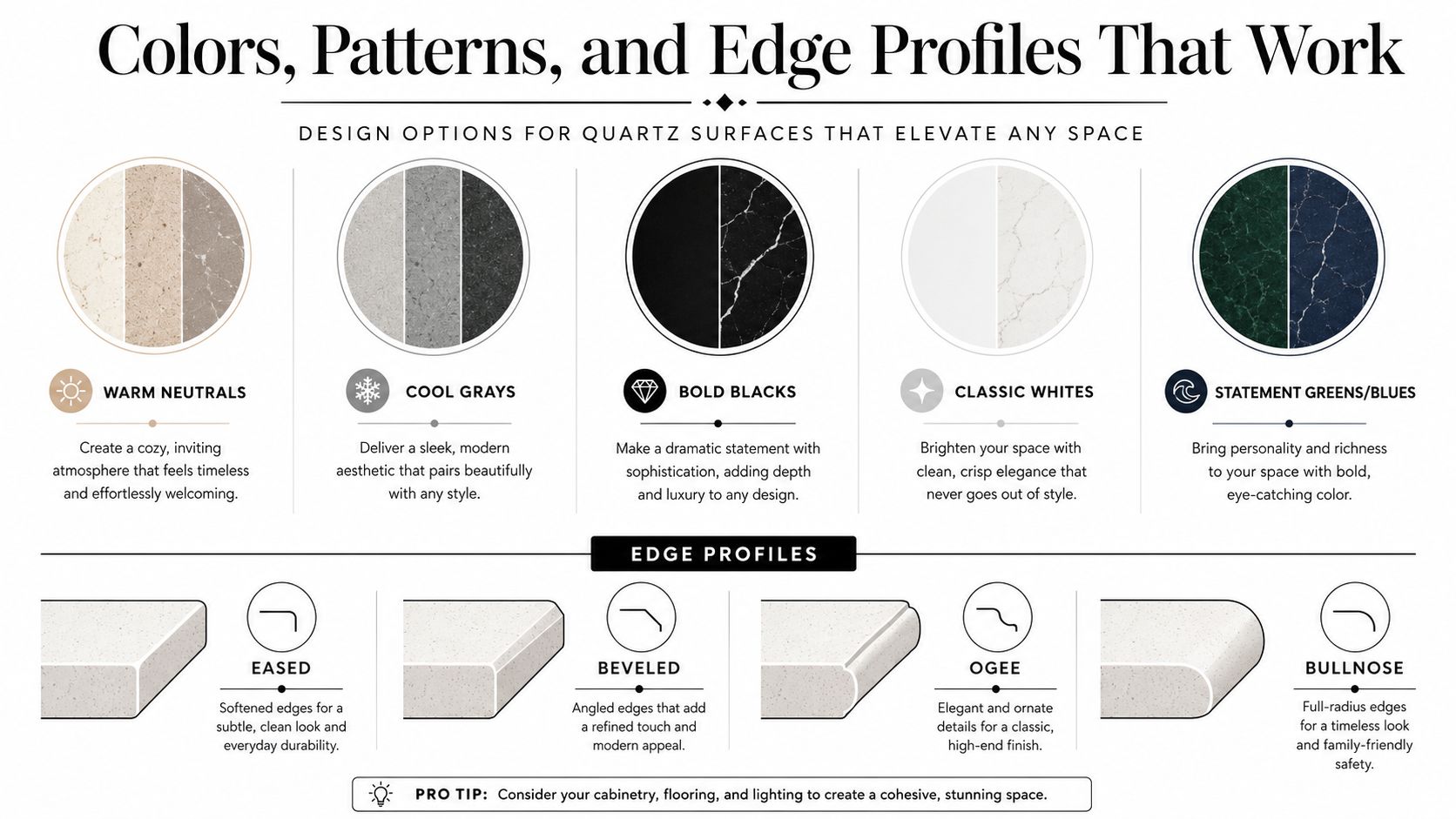 An infographic showing various quartz countertop color palettes and different edge profile options for interior design.