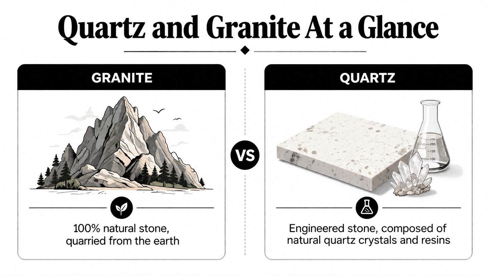 A comparison chart showing the differences between natural granite stone and engineered quartz countertop materials.