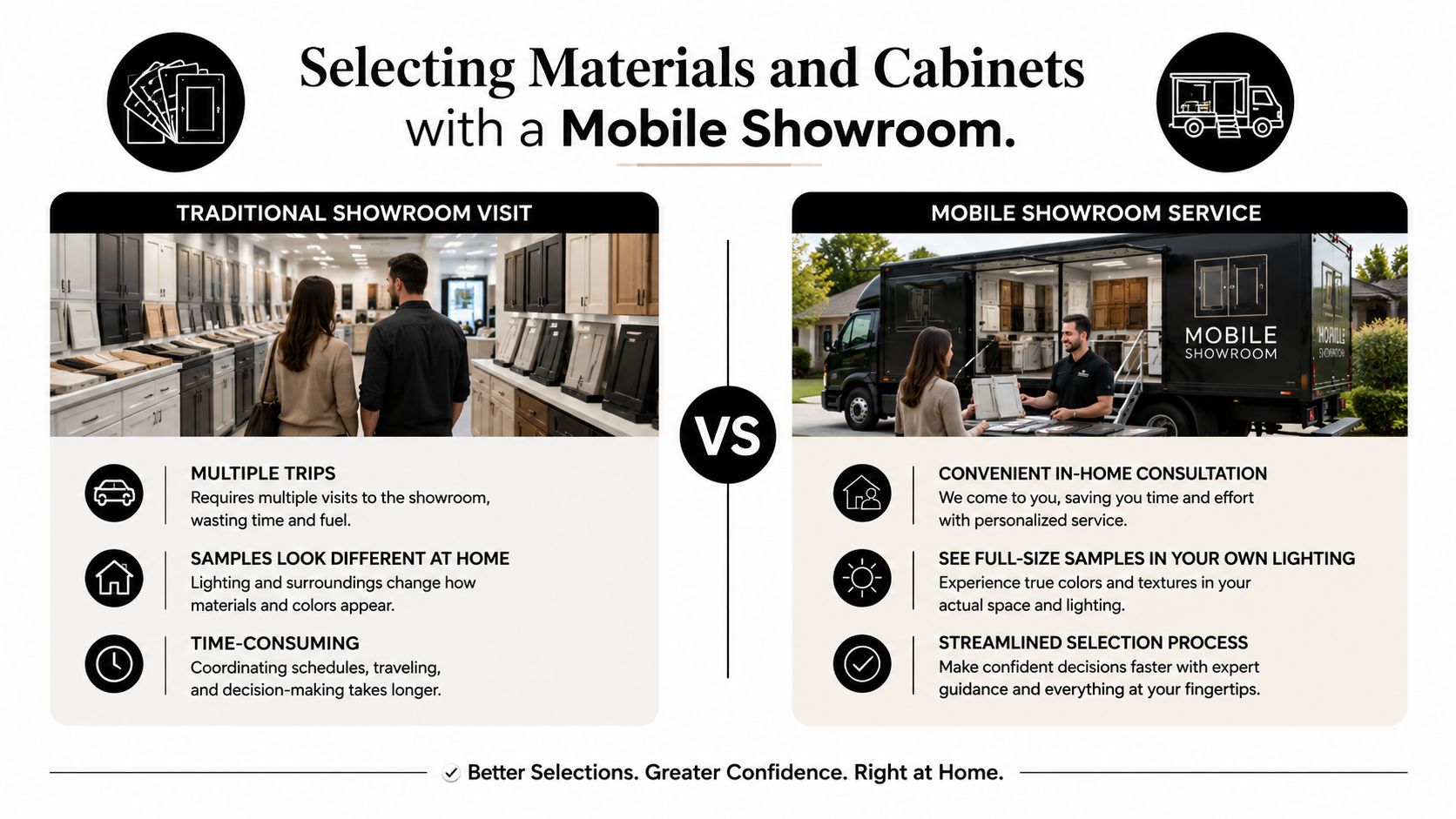 A comparison graphic between traditional showroom visits and a convenient mobile cabinet showroom service for home renovations.