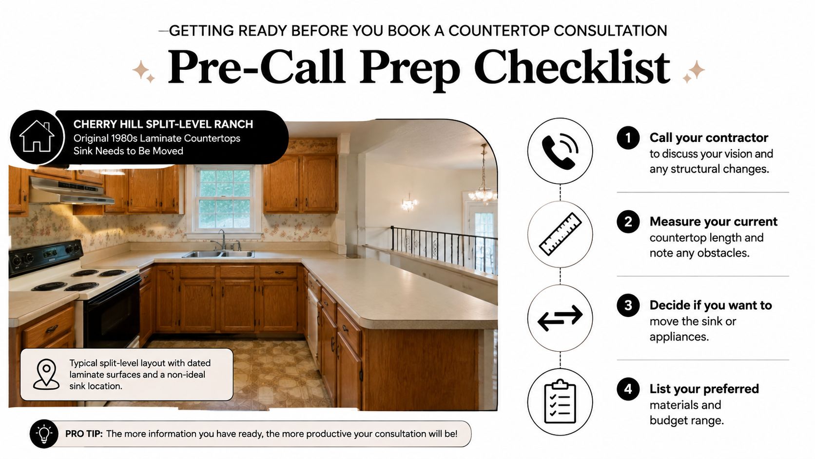 A pre-call checklist infographic guiding homeowners on steps to take before booking a kitchen countertop consultation.