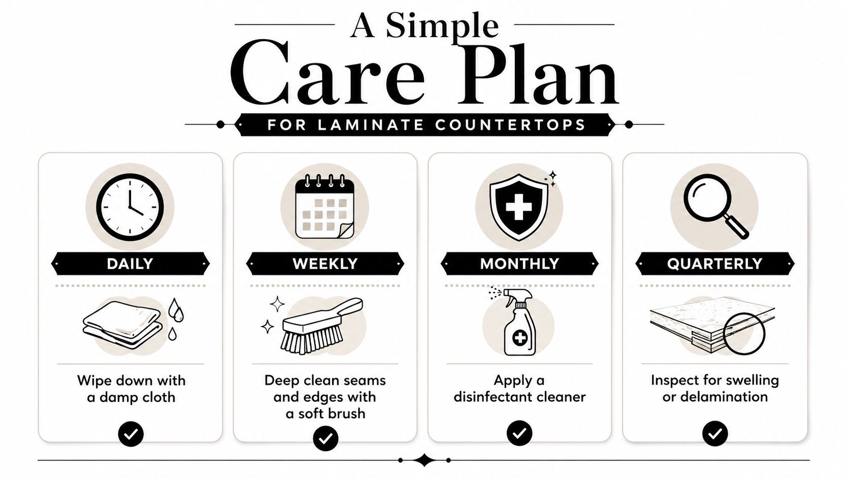 An infographic titled A Simple Care Plan for Laminate Countertops showing daily, weekly, monthly, and quarterly maintenance tasks.