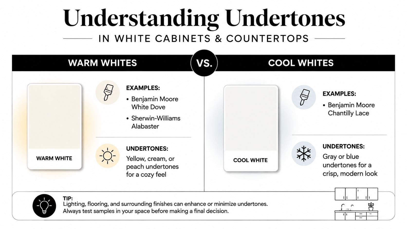 A graphic explaining the difference between warm white and cool white undertones for kitchen cabinets and countertops.