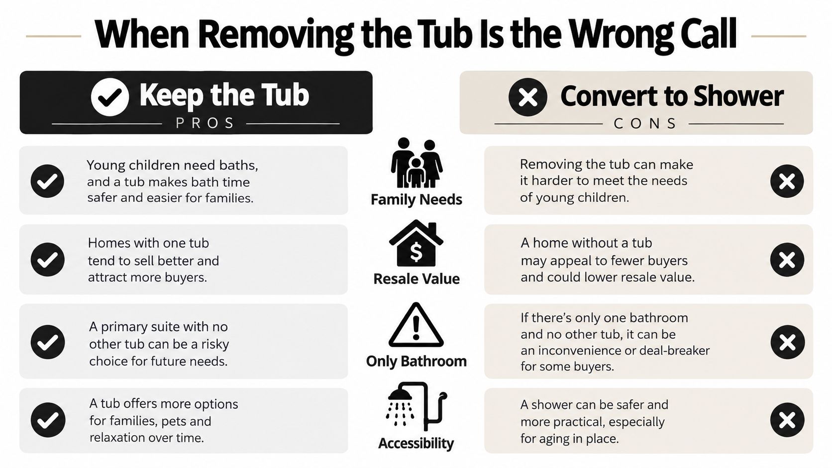 An infographic comparing the pros of keeping a bathtub versus the cons of converting it to a shower.