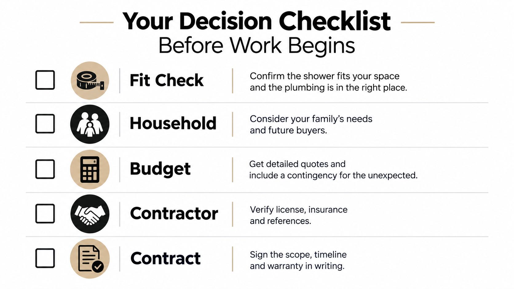 A checklist for homeowners detailing important steps to consider before starting a bathroom shower remodeling project.
