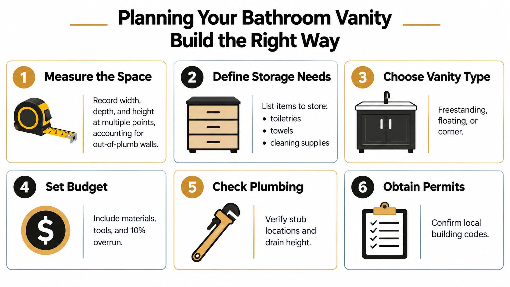 A six-step infographic guide titled Planning Your Bathroom Vanity Build the Right Way for DIY projects.