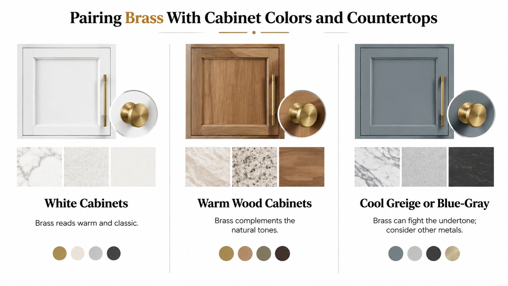 A design chart showing how brass cabinet hardware pairs with white, wood, and cool-toned kitchen cabinets.