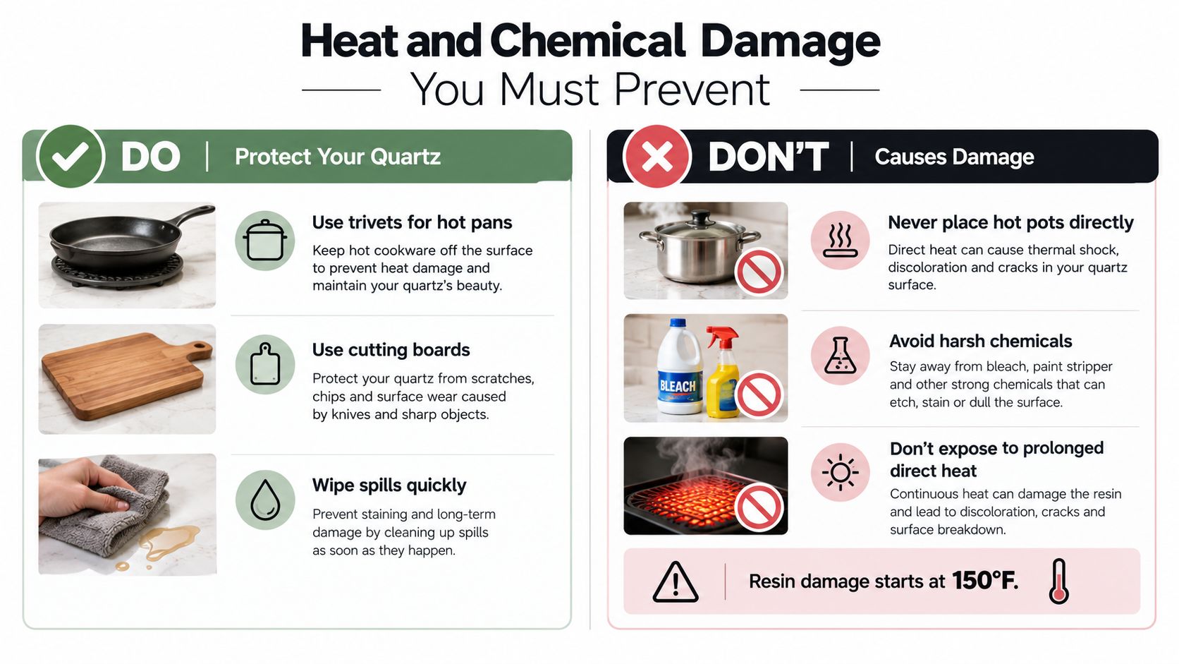 An infographic showing tips to protect quartz countertops, including using trivets, cutting boards, and avoiding harsh chemicals.