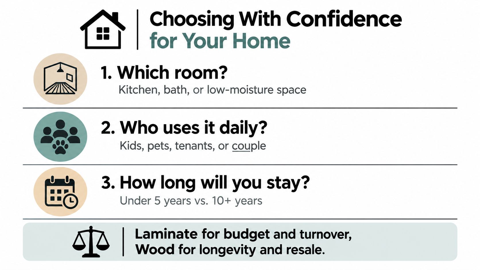 A helpful guide illustrating how to choose between laminate and wood flooring based on home lifestyle.