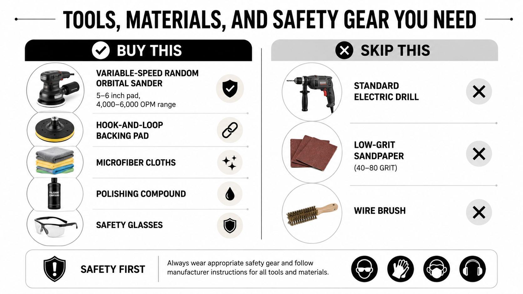 A helpful infographic showing recommended tools, materials, and safety gear for polishing Corian countertops versus what to avoid.