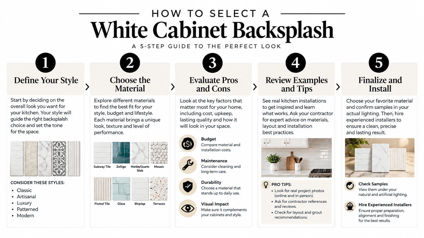 A five-step instructional guide on how to choose the perfect backsplash for white kitchen cabinets.
